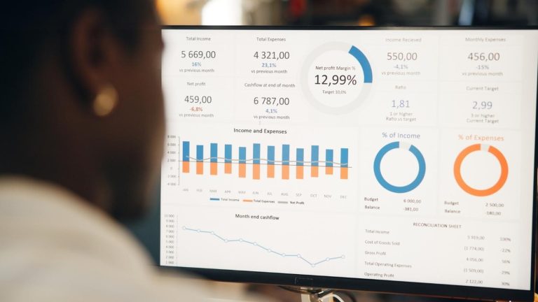 Retailer’s data analytics dashboard showing customer demographics and purchasing patterns.