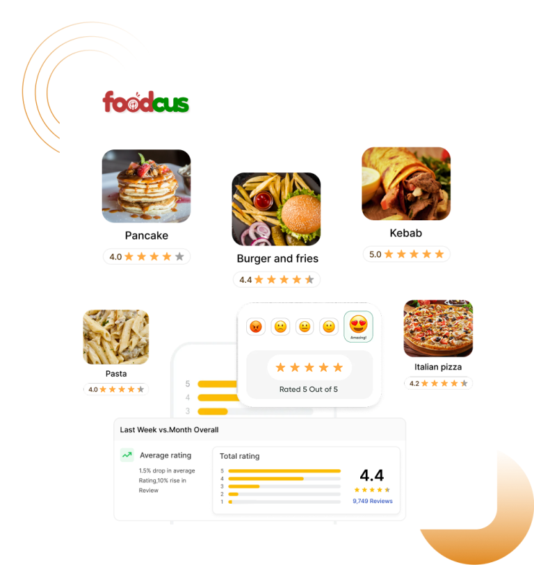 Turn Customer Reviews into a Powerful Growth Engine