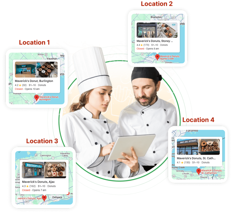 Streamline Your Business Operations with Retailr.ai