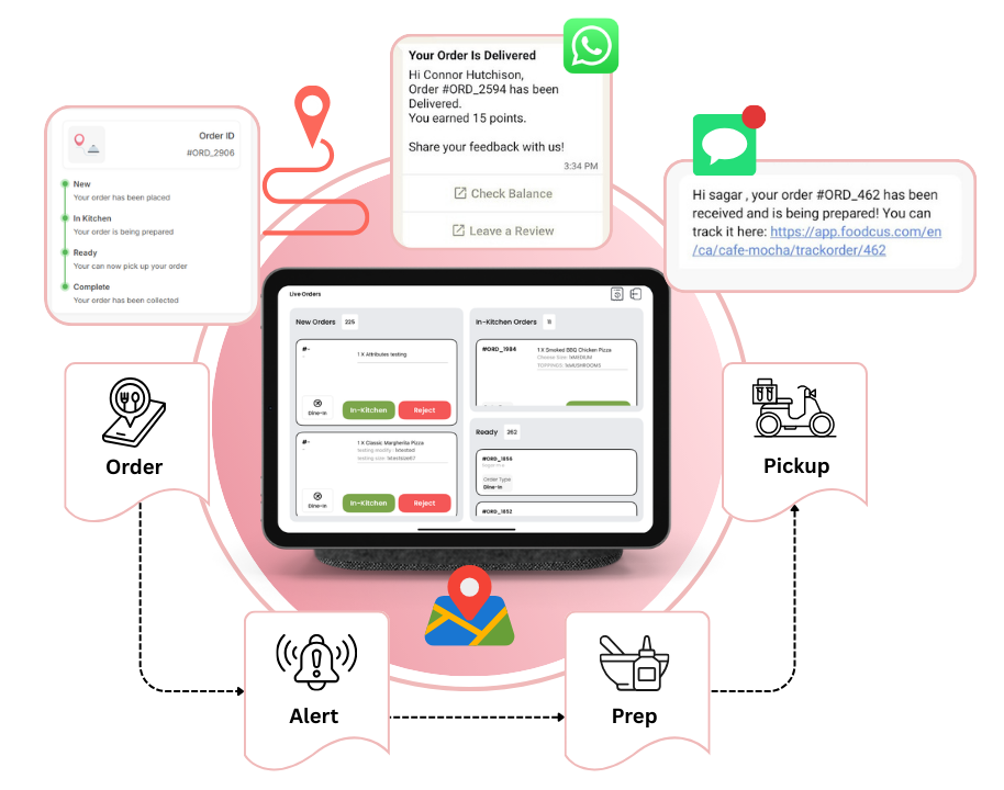 Keep Your Customers in the Loop, Anywhere