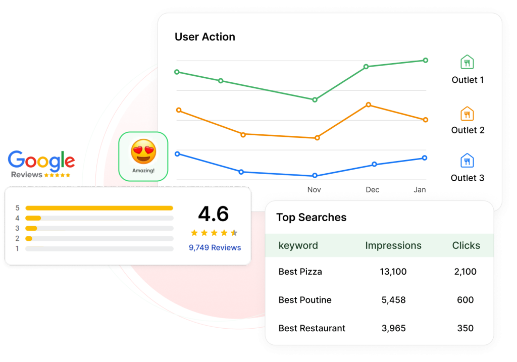 Predict Customer Behavior. Understand Sentiment. Grow with AI.