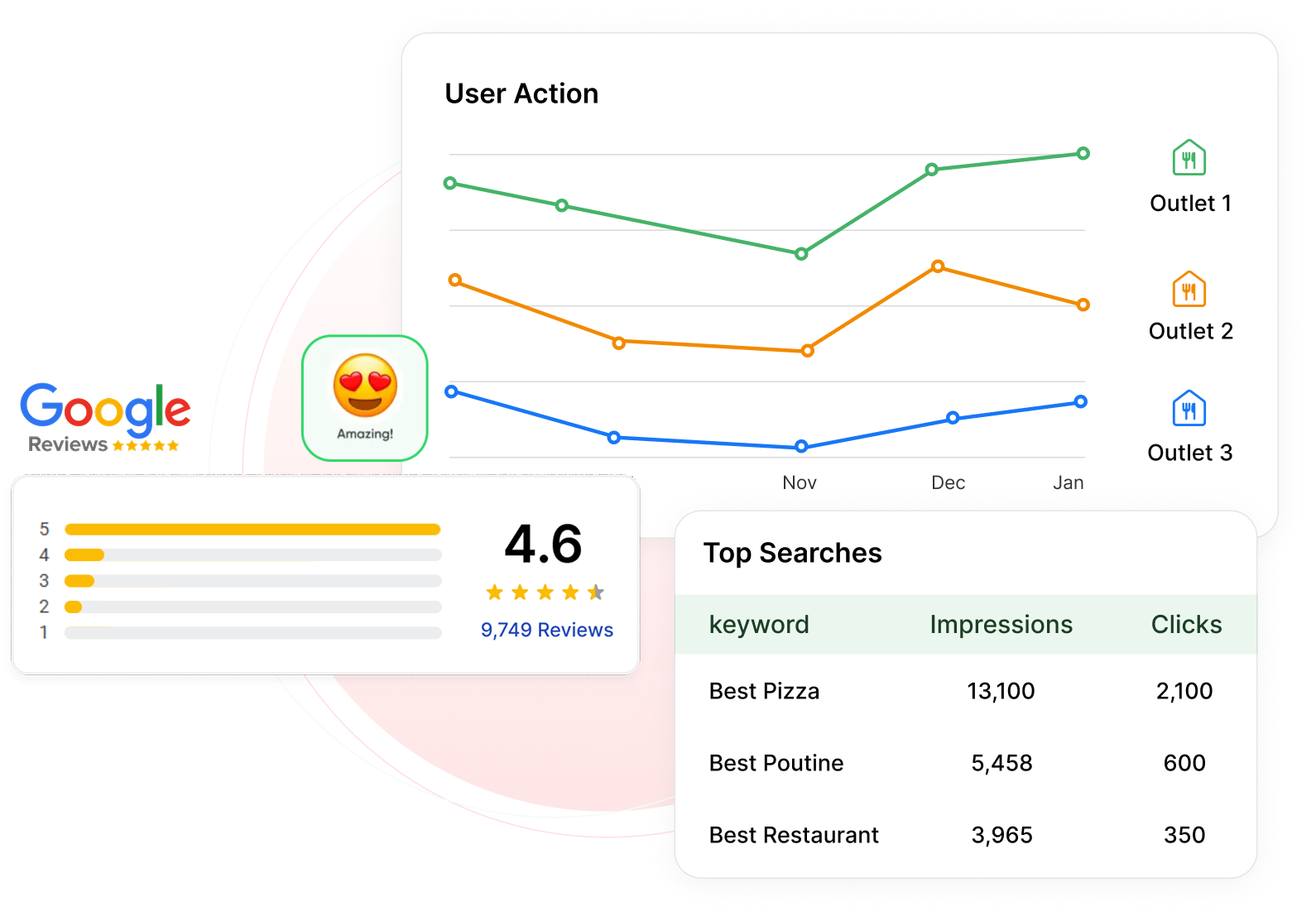 Predict Customer Behavior. Understand Sentiment. Grow with AI.