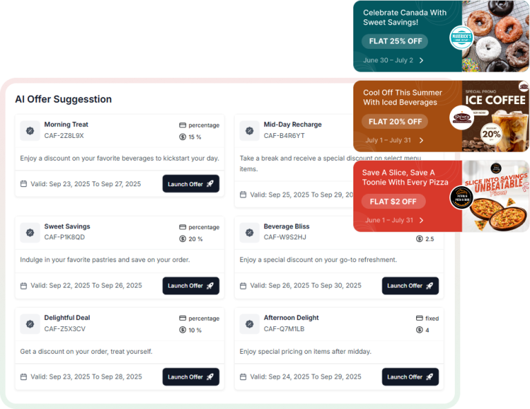 AI-Powered Personalized Offers That Increase Revenue