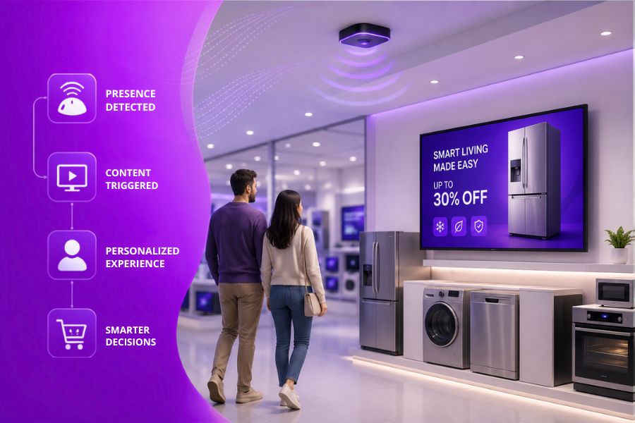 How does AI optimize the content displayed on signage?